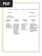 Mapas Ley Infanto Juvenil.@