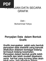 Penyajian Data Secara Grafik