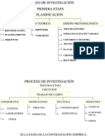 Etapas de La Investigación