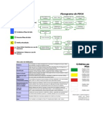 Planilha PDCA