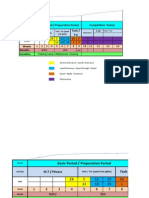 Periodization Developement Plan