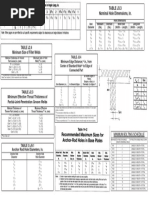 AISC Minimum Edge Distance for Bolts | PDF | Screw | Equipment
