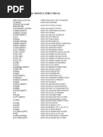 Pdms Commands