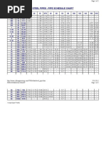 Pipe Schudle Chart