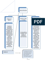 organnizador grafico