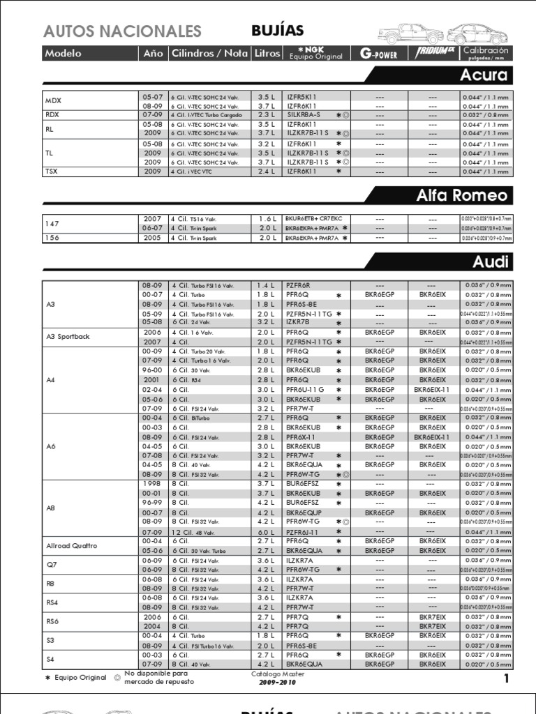 Catalogo de Bujias NGK