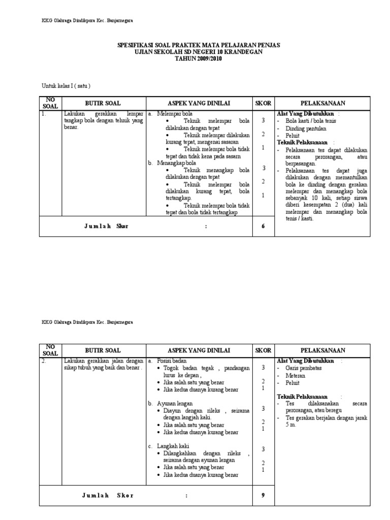 Spesifikasi Soal Praktek Mata Pelajaran Penjas Semester 1