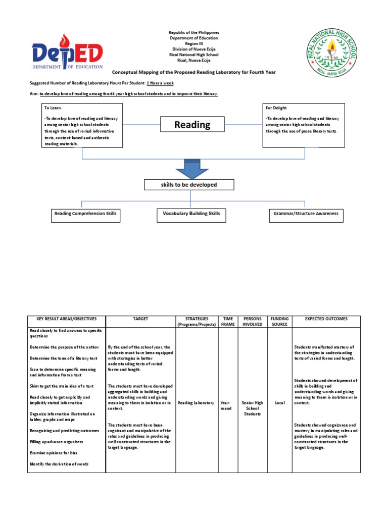 commercial plan reading courses