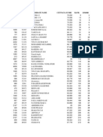 Diploma Civil Branch Ranking Cet 2012 by Praveendas