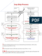 Drop Ship Process