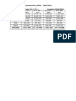 Comparativo de Campañas 2011/2012 - 2010/2011: Sup. Sem. (Has) Prod. Obt. (TNS) Sup. Sem. (Has) Prod. Obt. (TNS)