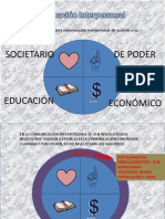 Esquema Interpersonal