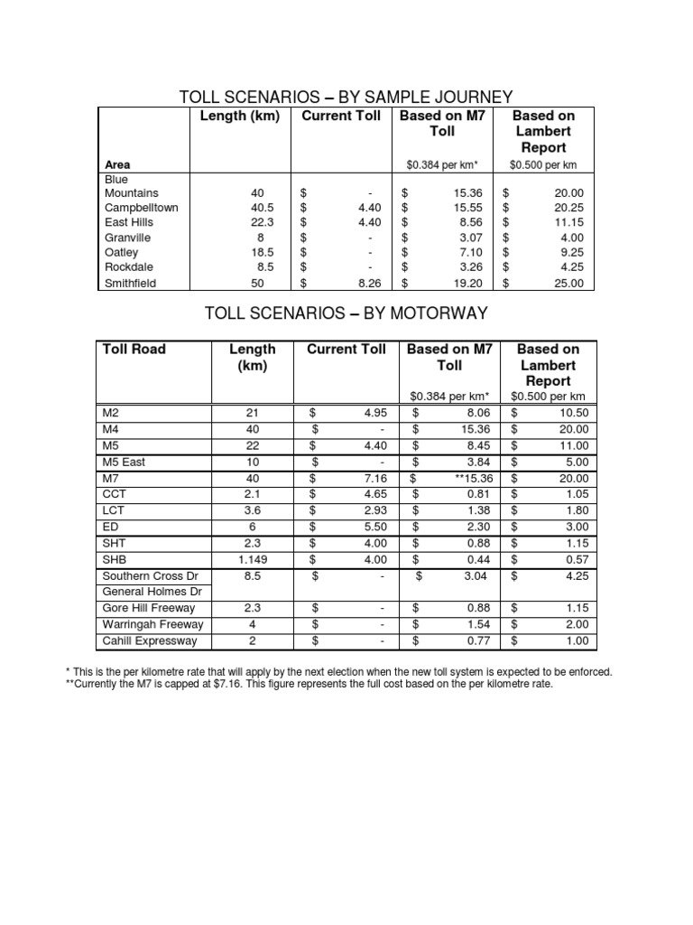 Toll Scenarios by Motorway and Journey | PDF