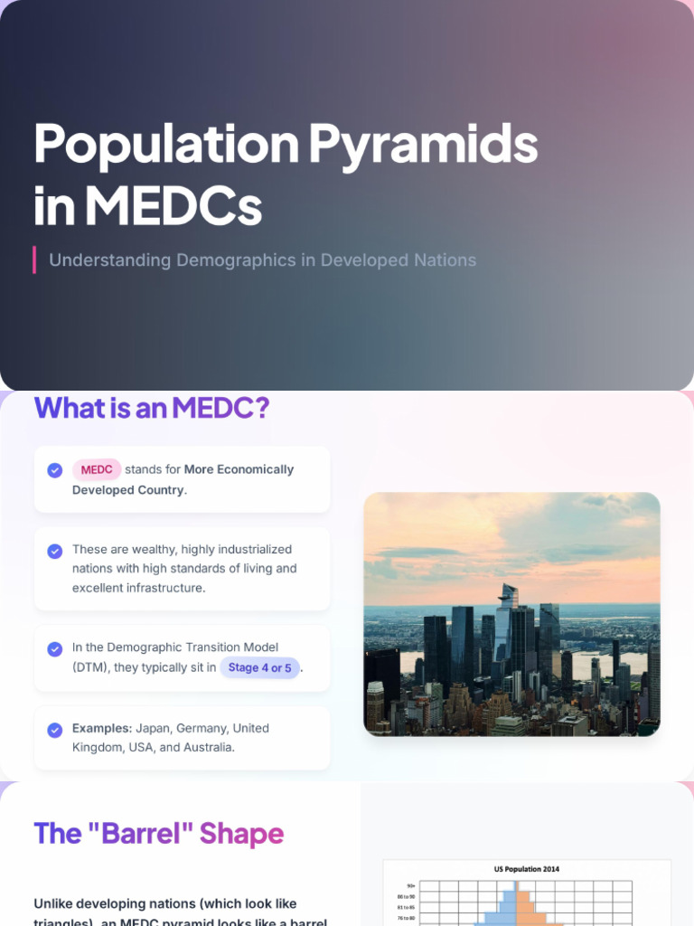 MEDC Population Pyramids | PDF