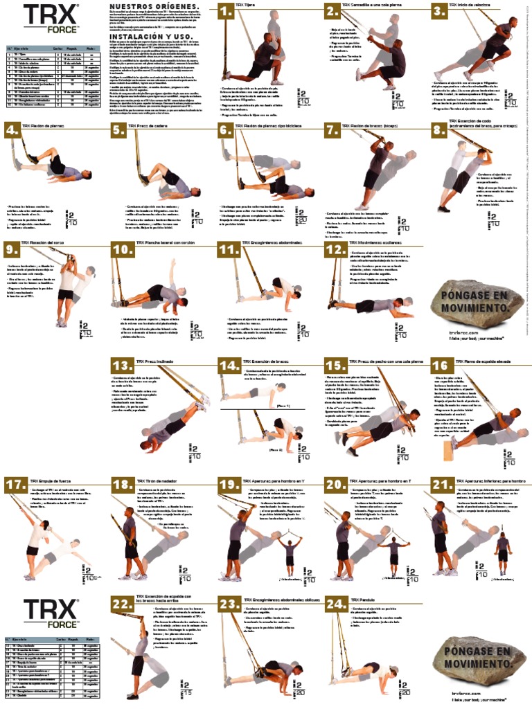 TRX Guía completa sobre el entrenamiento en suspensión