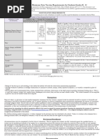 Texas Immunization Exemption Affidavit | PDF | Vaccines | Pediatrics