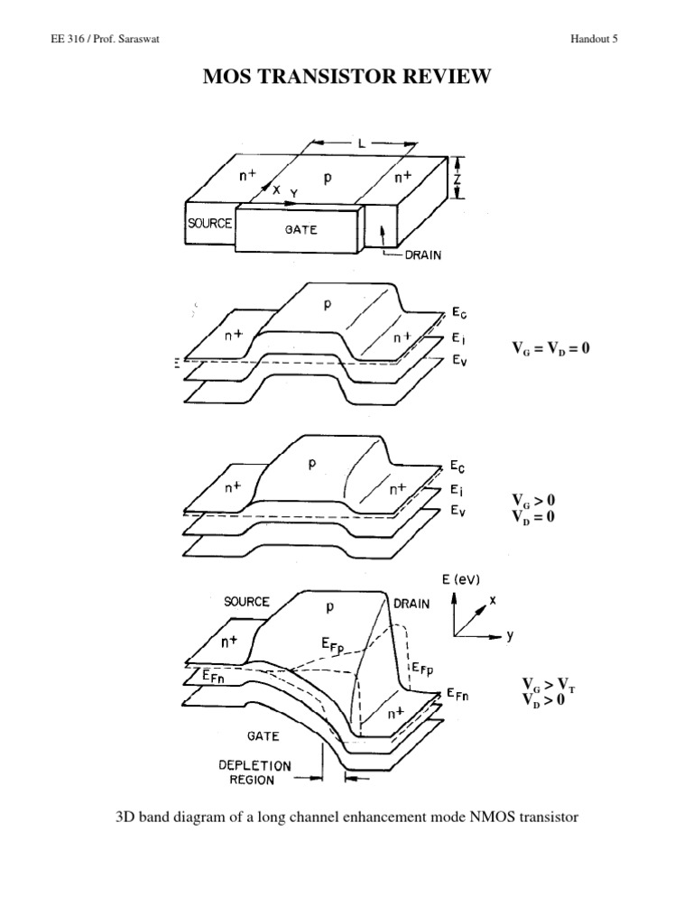 Mos Transistor Review: 3D Band Diagram of A Long Channel Enhancement ...