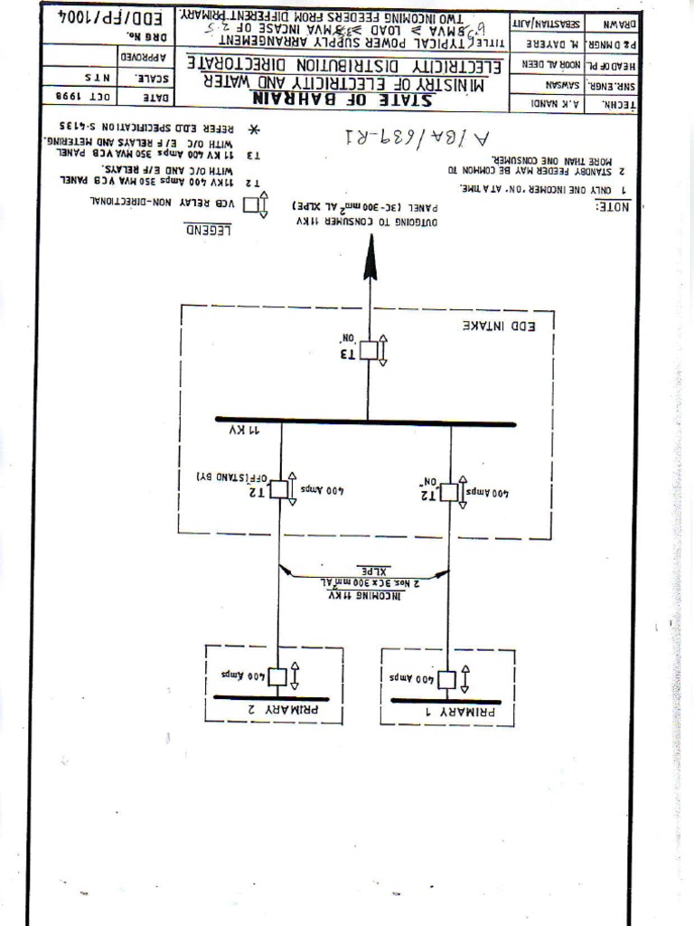 3 Panel Configuration | PDF