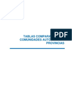 Tablas Comparativas Estadísticas Pyme 2010