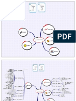 UPSR Science (Chinese) Paper Mind Map