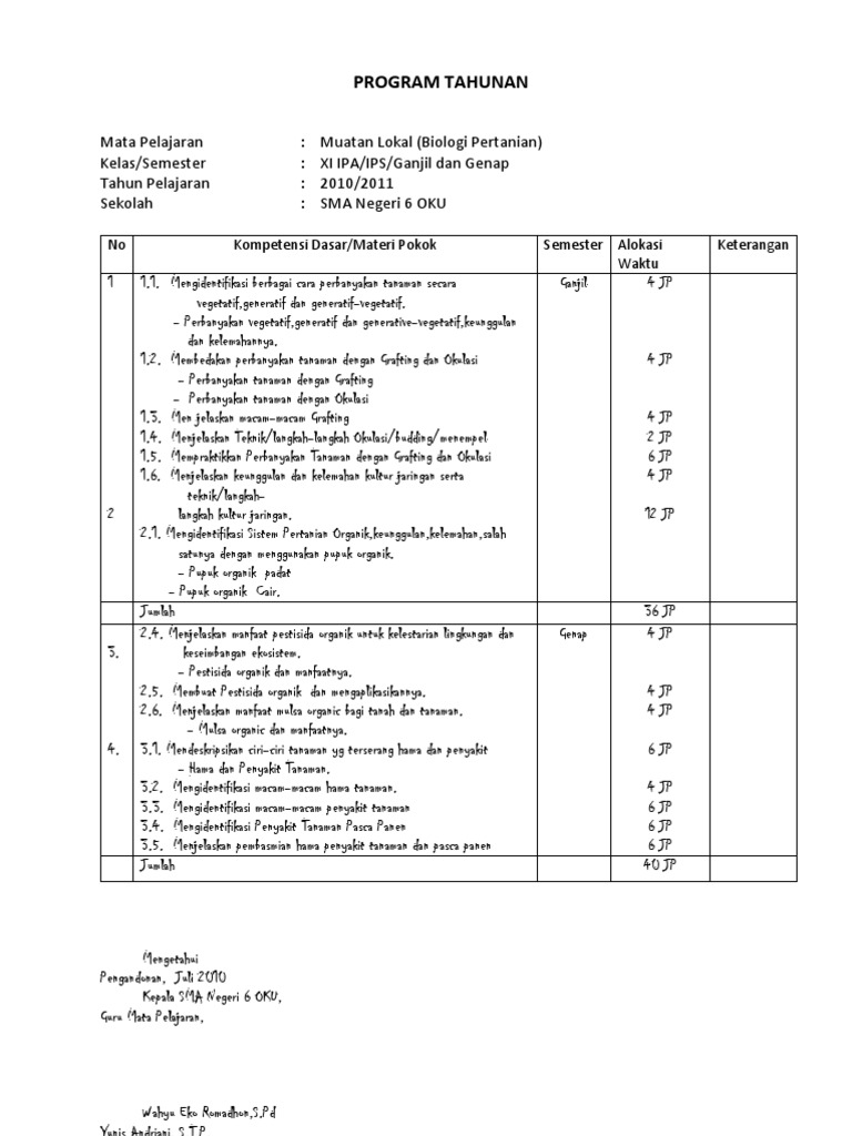 Prog Thunan Dan Rpp Mulok