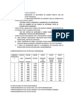 Variabilidad de Costos