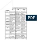 Matriz de Necesidades y Satisfactores en Colombia I