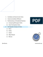 demographic analysis of votes correlations