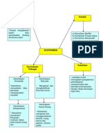 Pengurusan Grafik Sce 3104