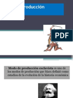 Modo de Producción Esclavista