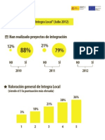 Informe Vosotros Sois Integralocal 2012