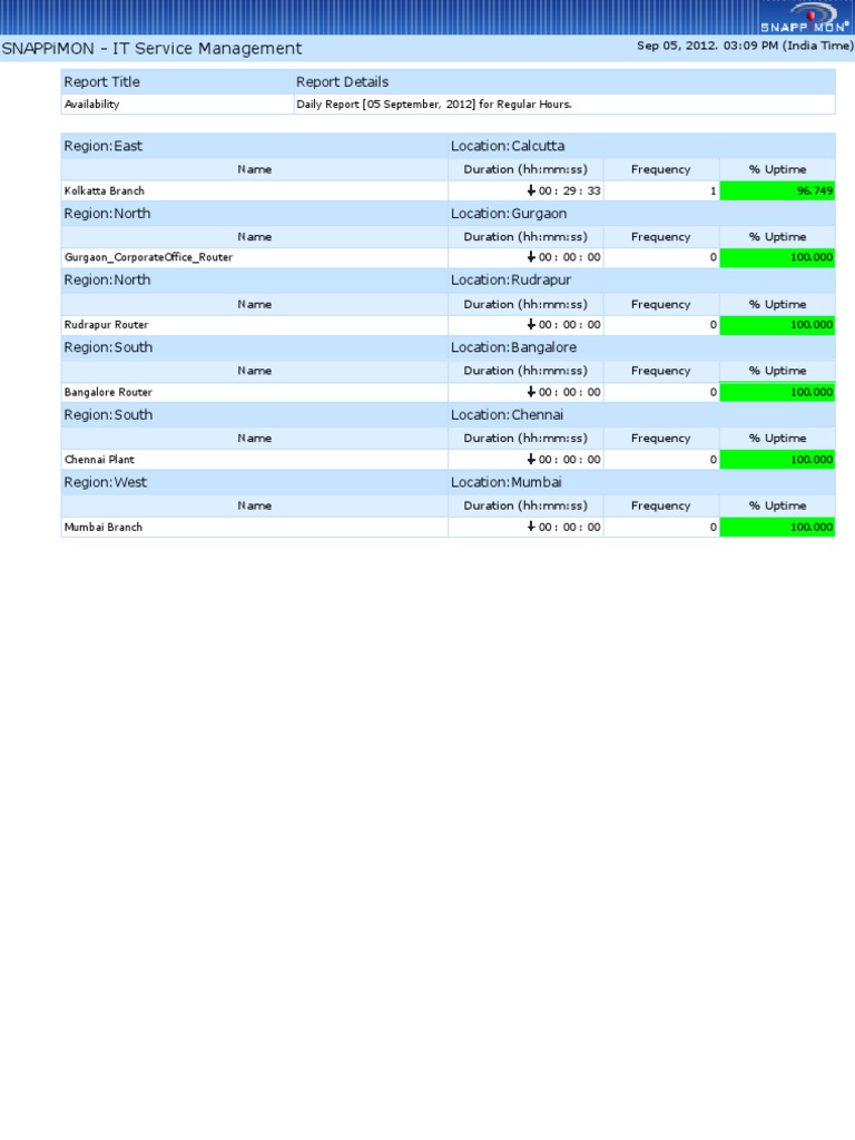 Router | PDF
