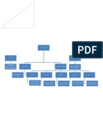 Mapa Conceptual Mantenimiento