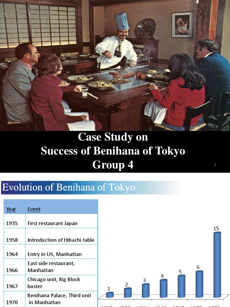 Japanese restaurant case study picture