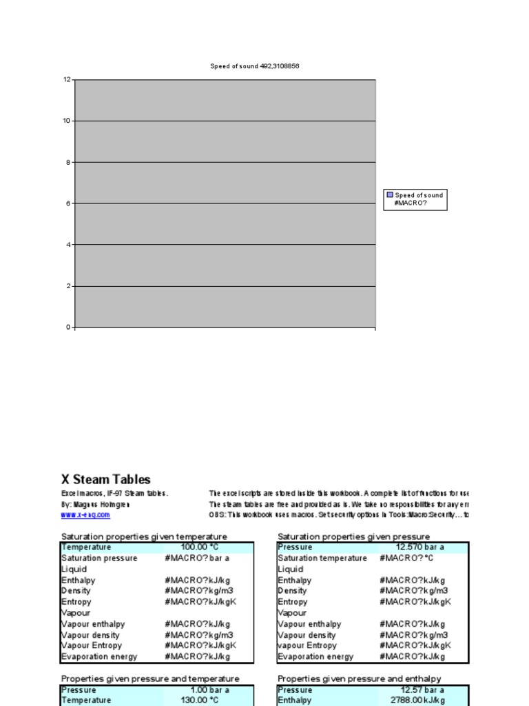 XSteam Excel v2.6 | PDF | Enthalpy | Heat Capacity