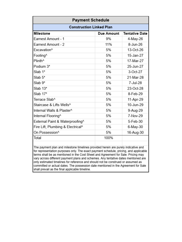 One Dosti - CLP Payment Plan | PDF