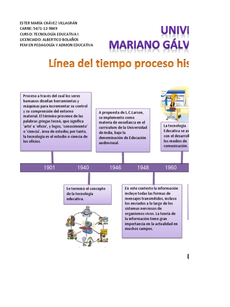 Linea Del Tiempo Desarrollo Historico de Tecnologia