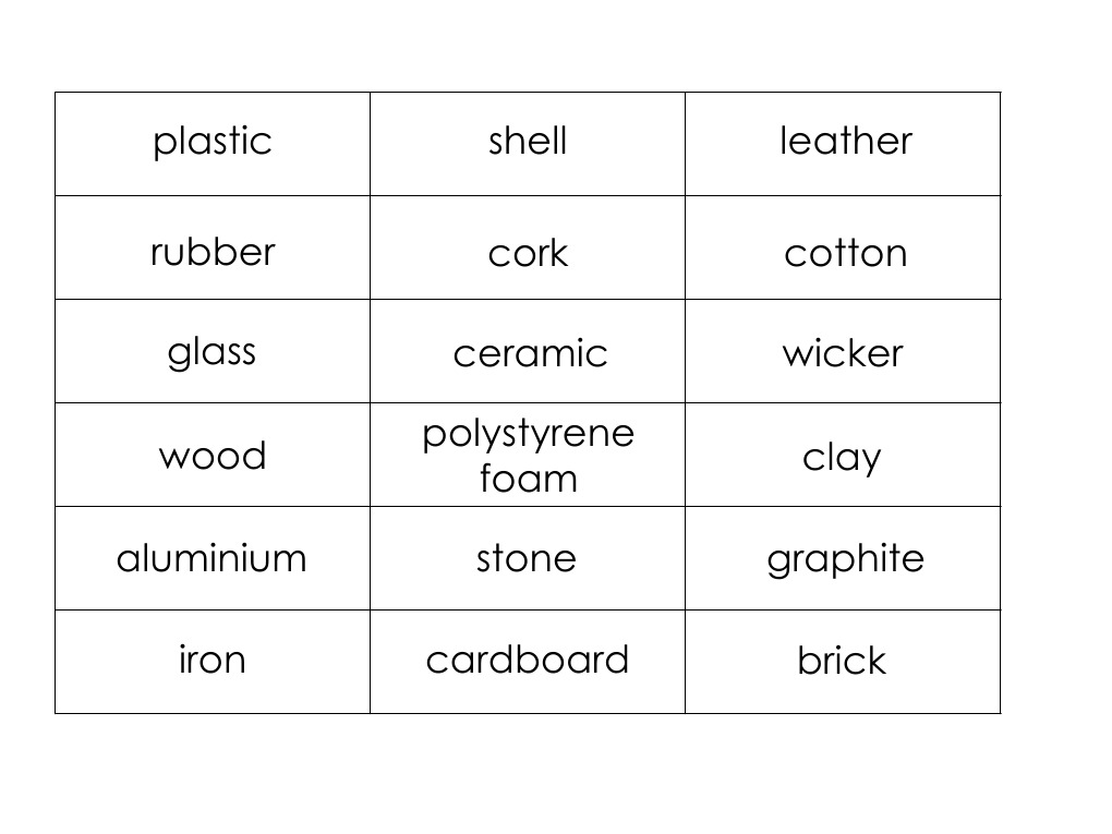Types of Materials and Their Properties