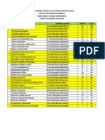 Nilai UH 1 Kelas XI - KR