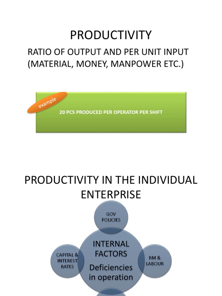 Productivity: Ratio of Output and Per Unit Input (Material, Money ...