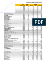 Facebook Top Fanpages HK2012-09-05