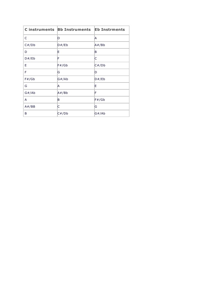 C Instruments | PDF