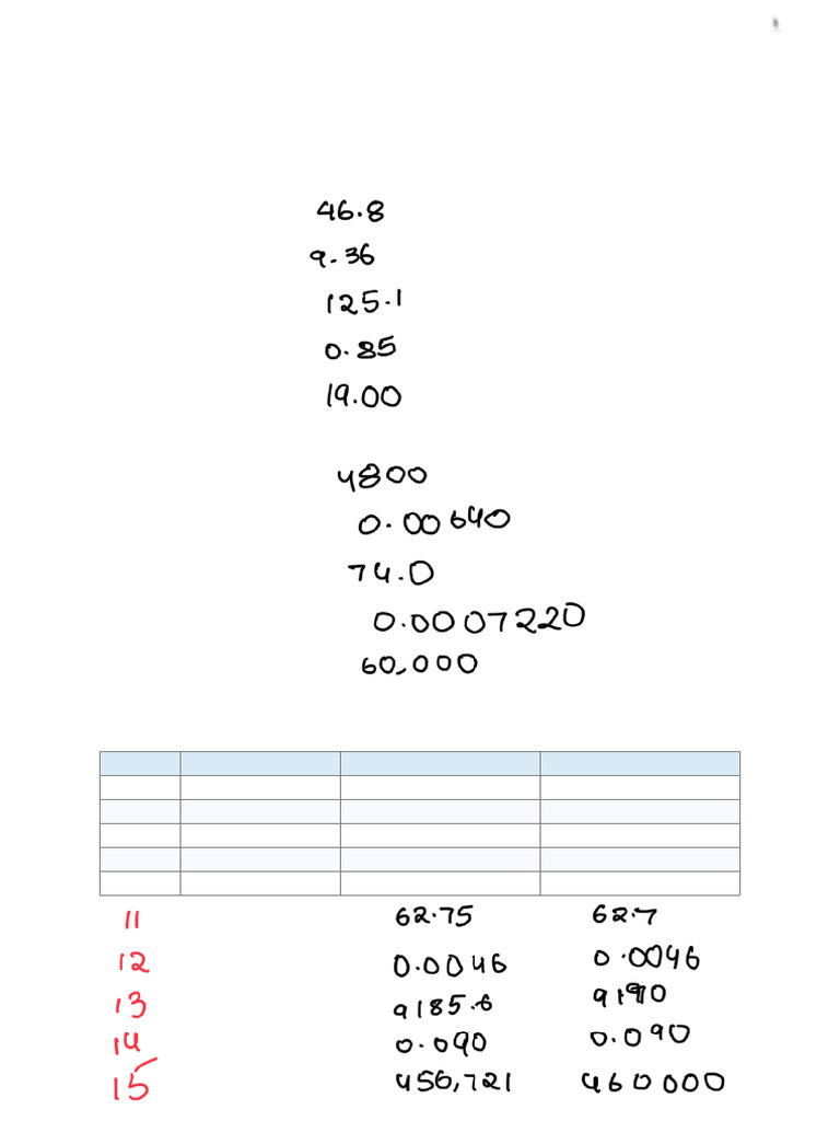 Rounding and Scientific Notation Worksheet | PDF | Arithmetic | Mathematics