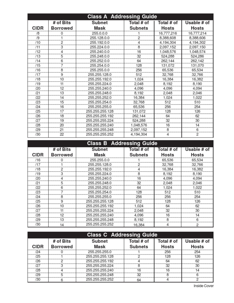 VLSM Subnet Mask Reference Guide | PDF | Computers