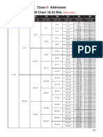 VLSM Chart Class B - 16-23 Bits - 3rd Octet