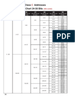 VLSM Chart Class C - 24-30 Bits - 4th Octet