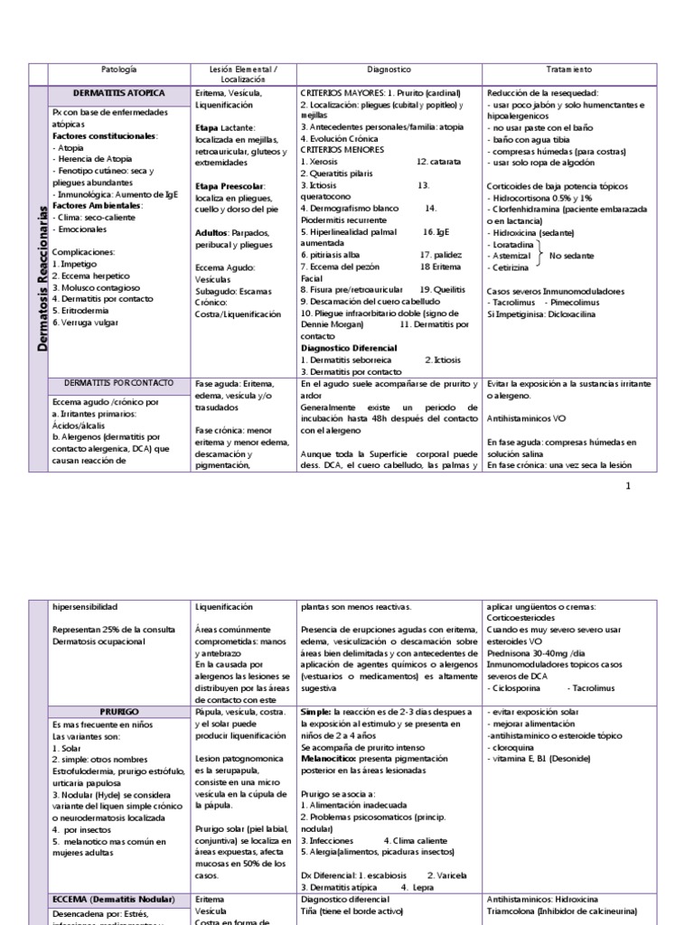 Sarna - Trastornos dermatológicos - Manual MSD versión para