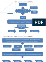 La gerencia Financiera, funciones y responsabilidades clave