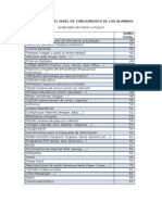 Resultados Del Cuestionario de NNTT