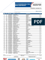 XCO WJ Results